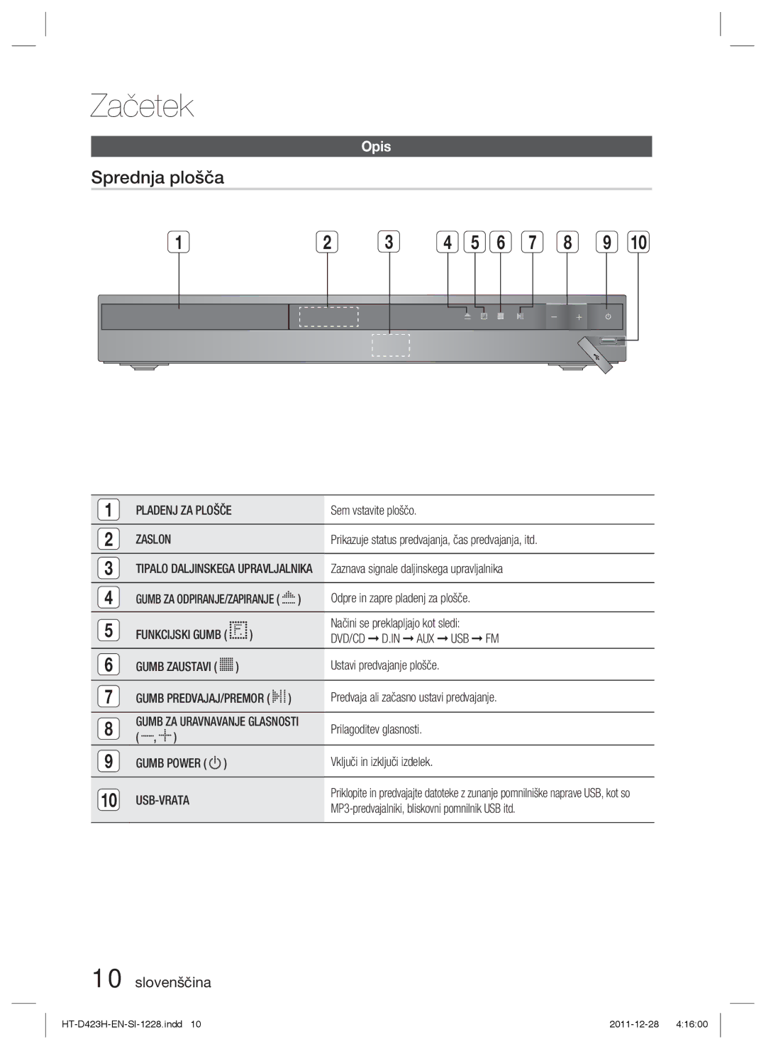 Samsung HT-D423H/EN, HT-D423H/XE manual Sprednja plošča, Zaslon, Usb-Vrata 