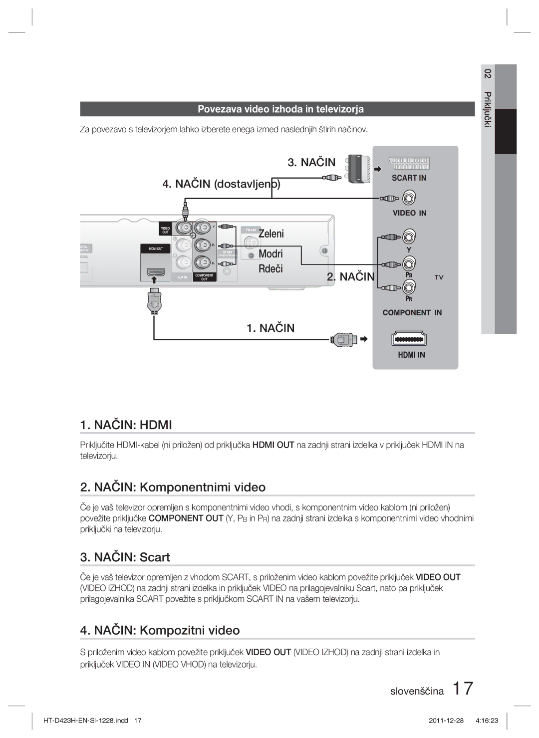 Samsung HT-D423H/XE manual Način Hdmi, Način Komponentnimi video, Način Scart, Način Kompozitni video, Način dostavljeno 