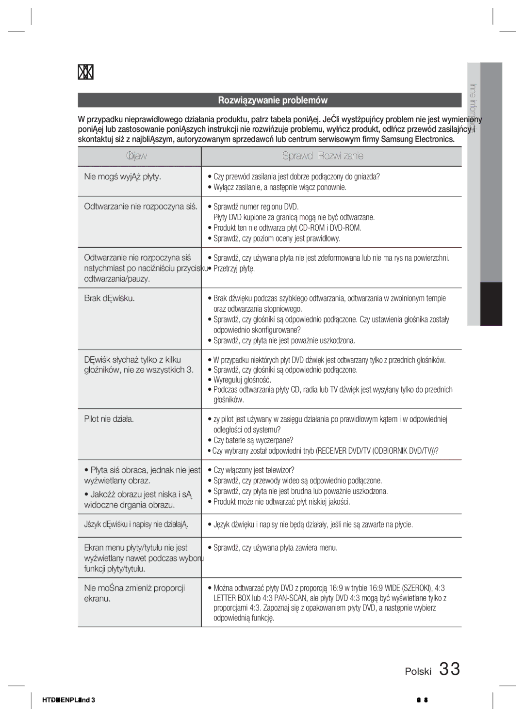 Samsung HT-D423H/XE, HT-D423H/EN manual Inne informacje, Objaw Sprawdź/Rozwiązanie, Rozwiązywanie problemów 