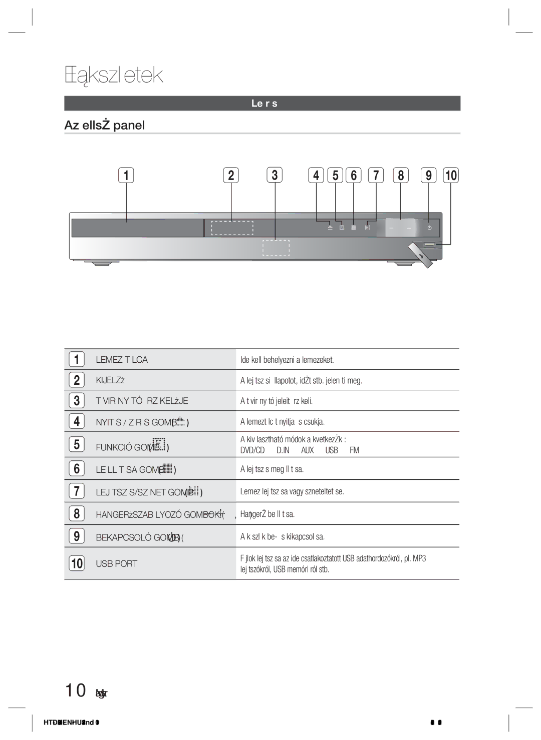 Samsung HT-D423H/XE, HT-D423H/EN manual Az elülső panel, Leírás, Lemez Tálca, Kijelző, USB Port 