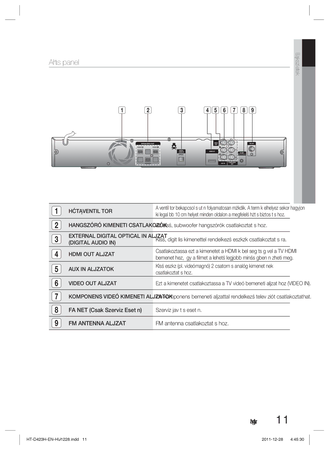 Samsung HT-D423H/EN, HT-D423H/XE manual Hátsó panel 