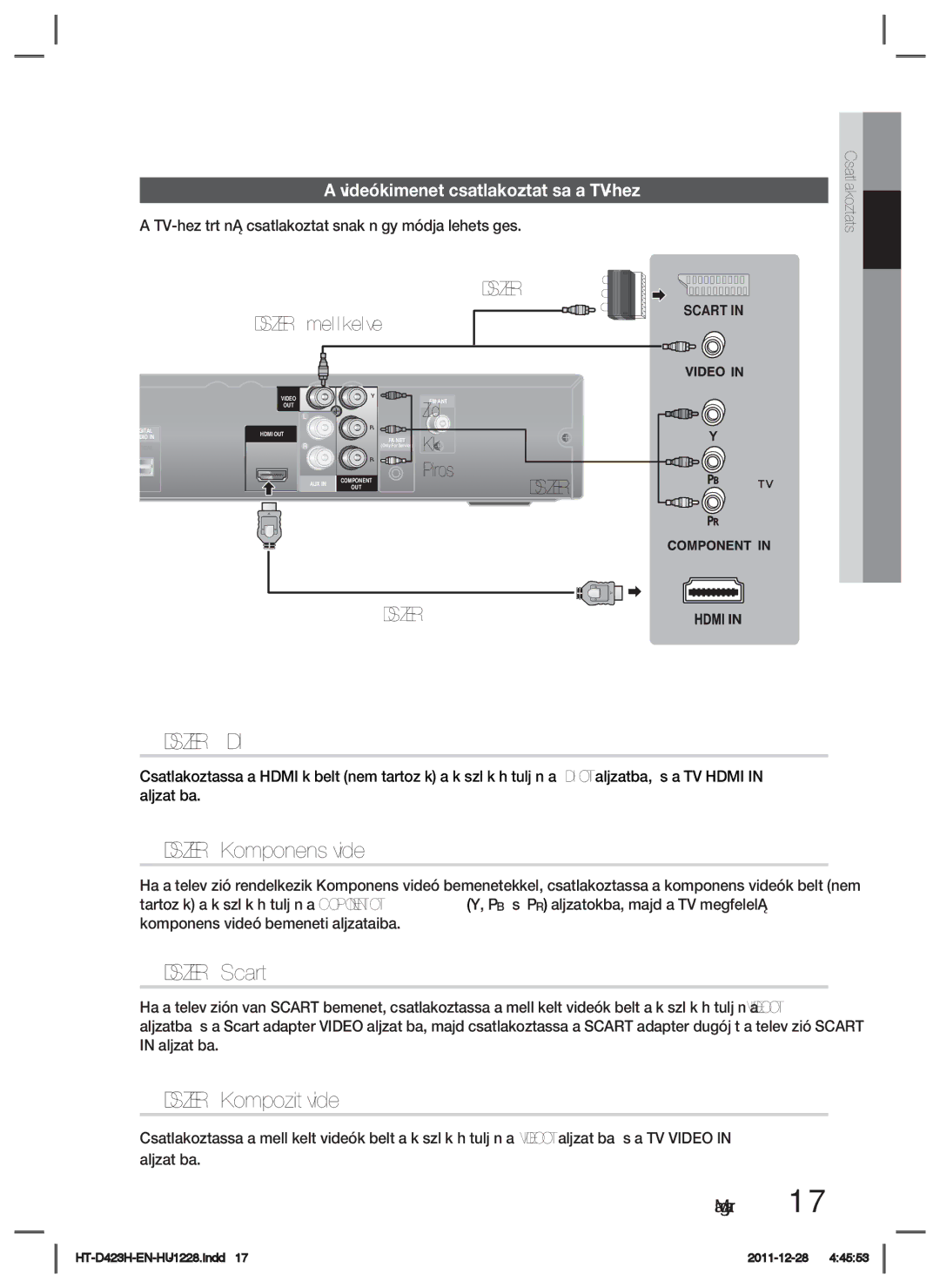 Samsung HT-D423H/EN manual Módszer Hdmi, Módszer Komponens videó, Módszer Scart, Módszer Kompozit videó, Módszer mellékelve 