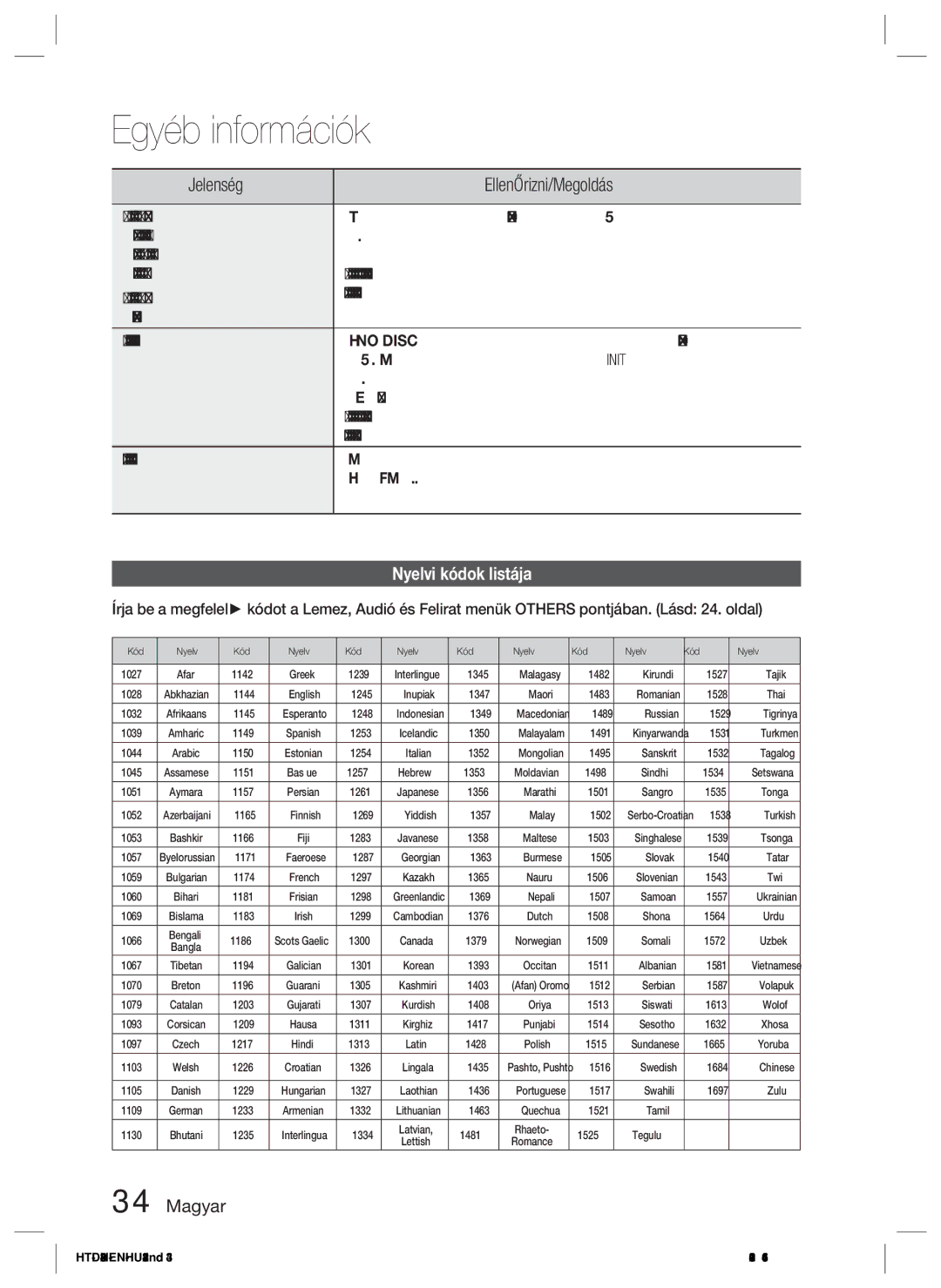 Samsung HT-D423H/XE, HT-D423H/EN manual Jelenség, Ellenőrizni/Megoldás, Nyelvi kódok listája 