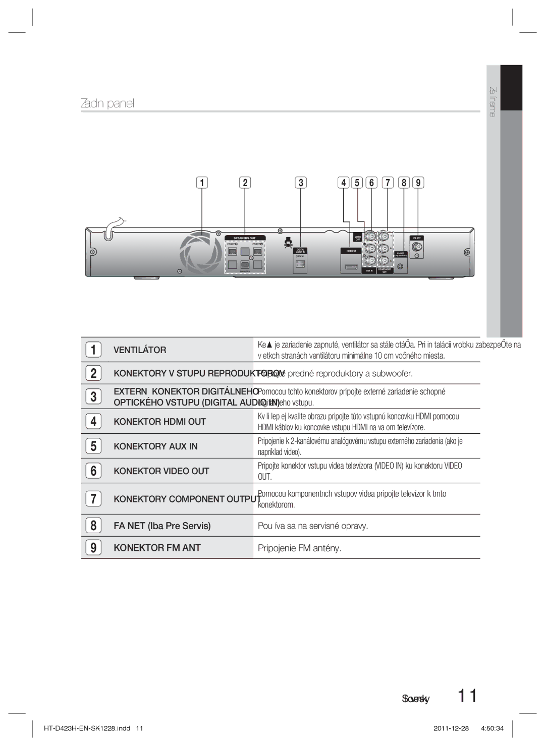 Samsung HT-D423H/XE, HT-D423H/EN manual Zadný panel 