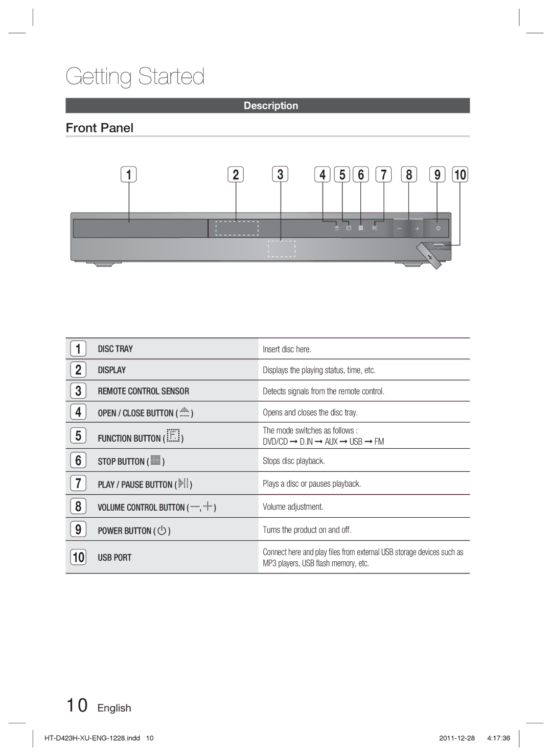 Samsung HT-D423H/ZF, HT-D423H/EN, HT-D423H/XN, HT-D423H/XE manual Front Panel, Description 