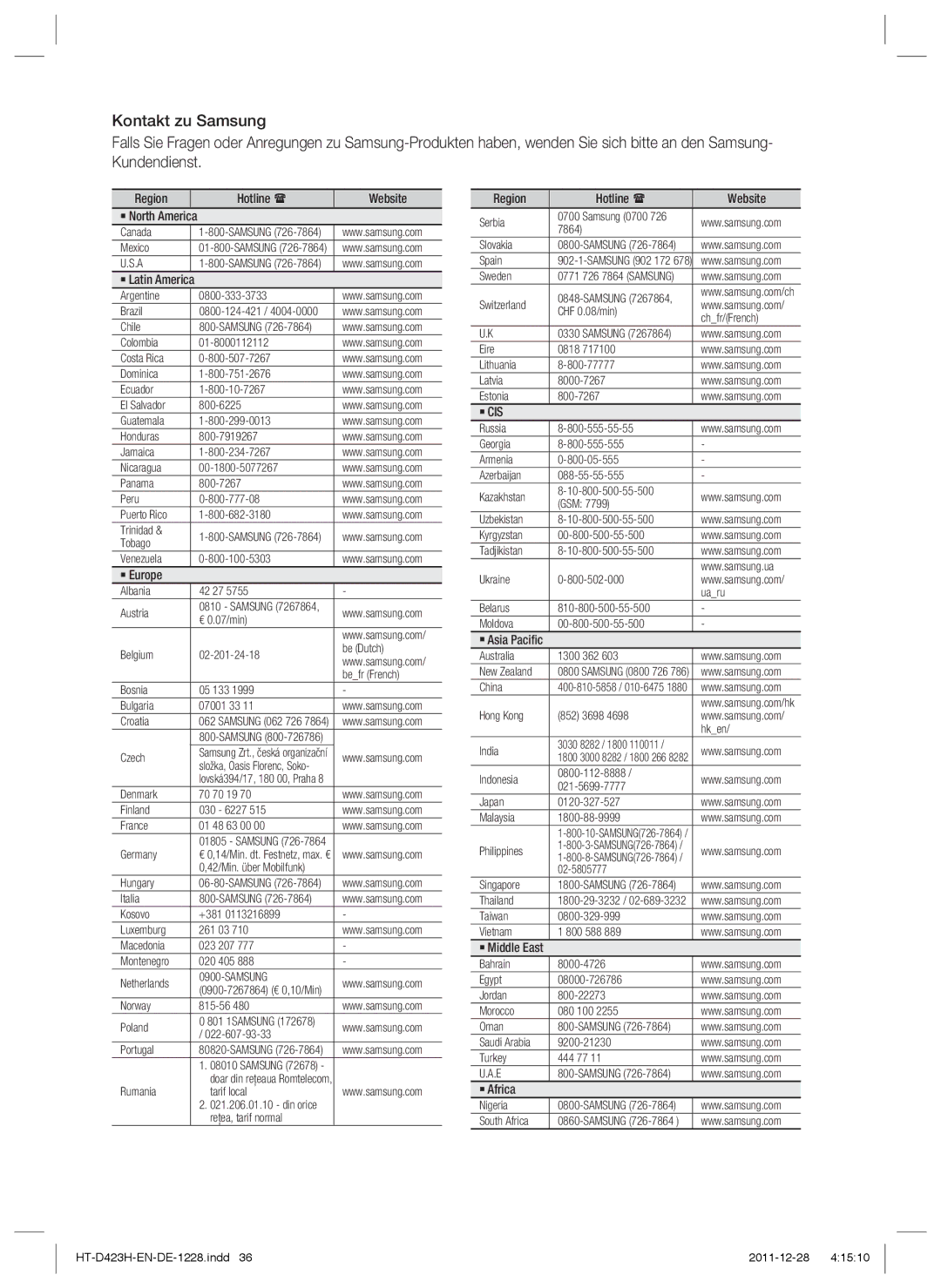 Samsung HT-D423H/ZF, HT-D423H/EN, HT-D423H/XN, HT-D423H/XE manual Region Hotline  Website ` North America 