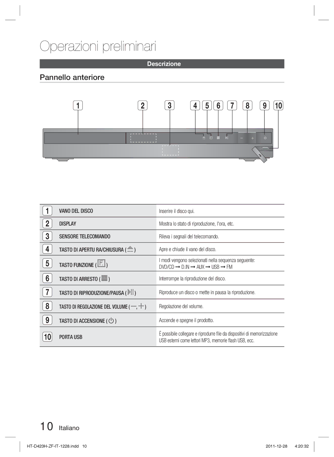 Samsung HT-D423H/XN, HT-D423H/EN Operazioni preliminari, Pannello anteriore, Descrizione, Sensore Telecomando, Porta USB 