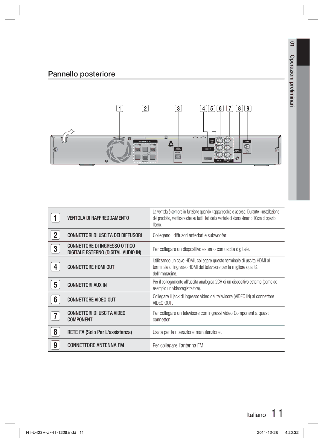 Samsung HT-D423H/ZF, HT-D423H/EN, HT-D423H/XN, HT-D423H/XE manual Pannello posteriore 