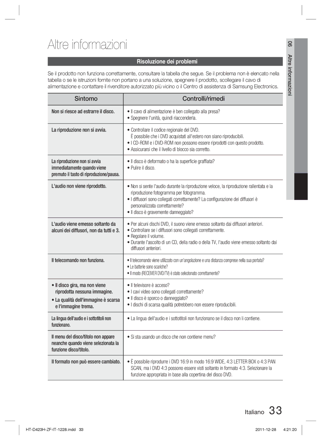 Samsung HT-D423H/EN, HT-D423H/XN, HT-D423H/ZF manual Altre informazioni, Sintomo Controlli/rimedi, Risoluzione dei problemi 