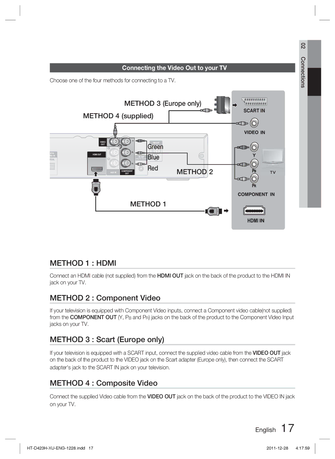 Samsung HT-D423H/XN, HT-D423H/EN Method 2 Component Video, Method 3 Scart Europe only, Method 4 Composite Video, Green 