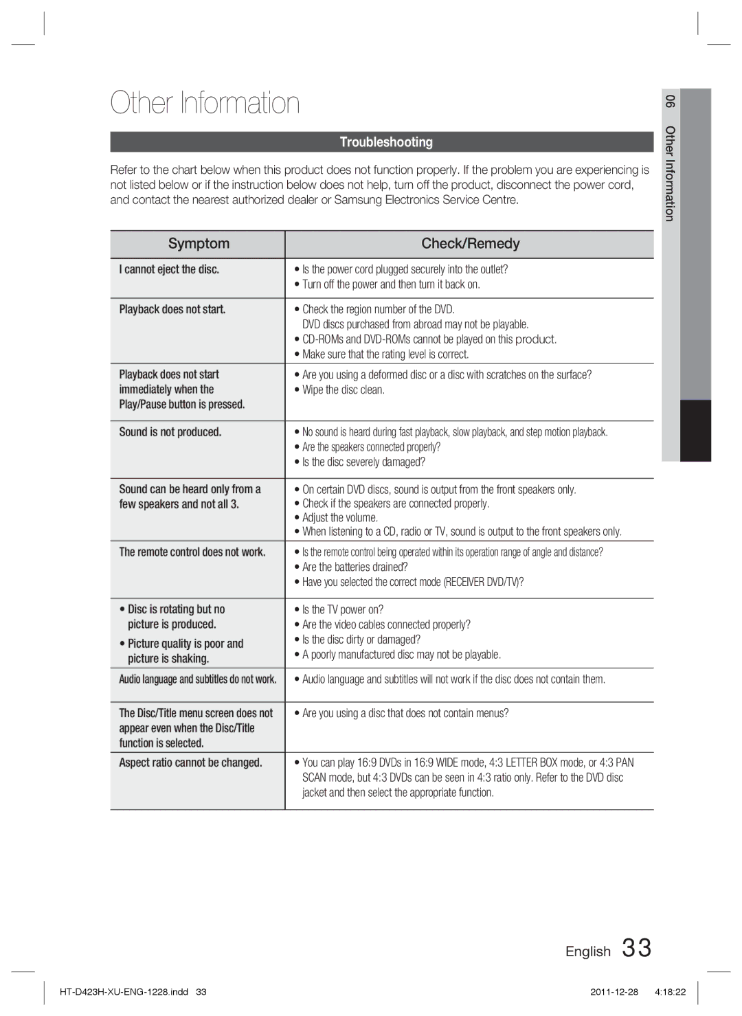 Samsung HT-D423H/XN, HT-D423H/EN, HT-D423H/ZF, HT-D423H/XE manual Other Information, Symptom Check/Remedy, Troubleshooting 