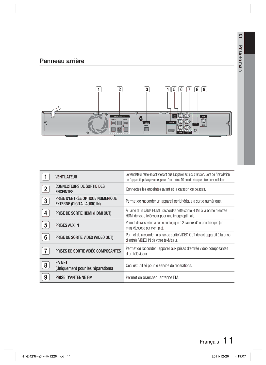 Samsung HT-D423H/EN, HT-D423H/XN, HT-D423H/ZF, HT-D423H/XE manual Panneau arrière 