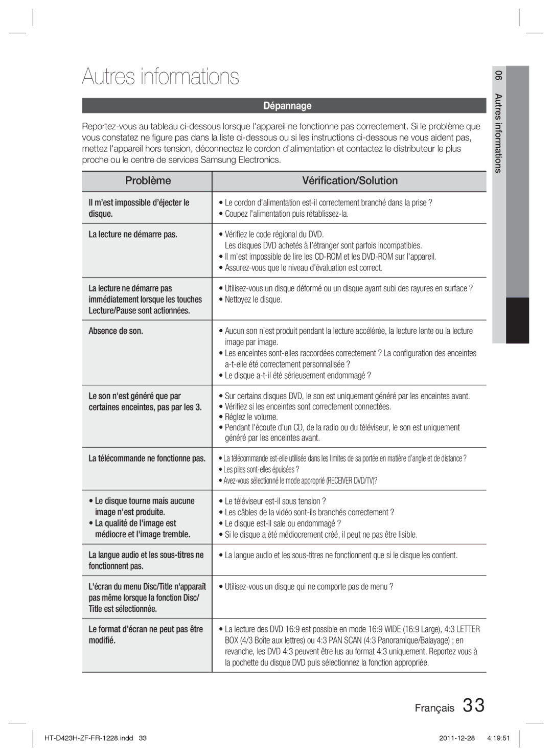 Samsung HT-D423H/ZF, HT-D423H/EN, HT-D423H/XN, HT-D423H/XE Autres informations, Problème Vériﬁcation/Solution, Dépannage 