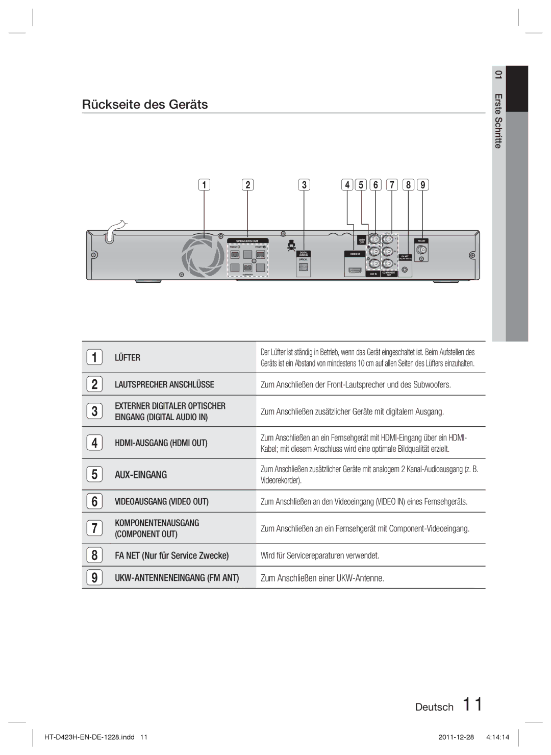 Samsung HT-D423H/XN, HT-D423H/EN, HT-D423H/ZF, HT-D423H/XE manual Rückseite des Geräts 