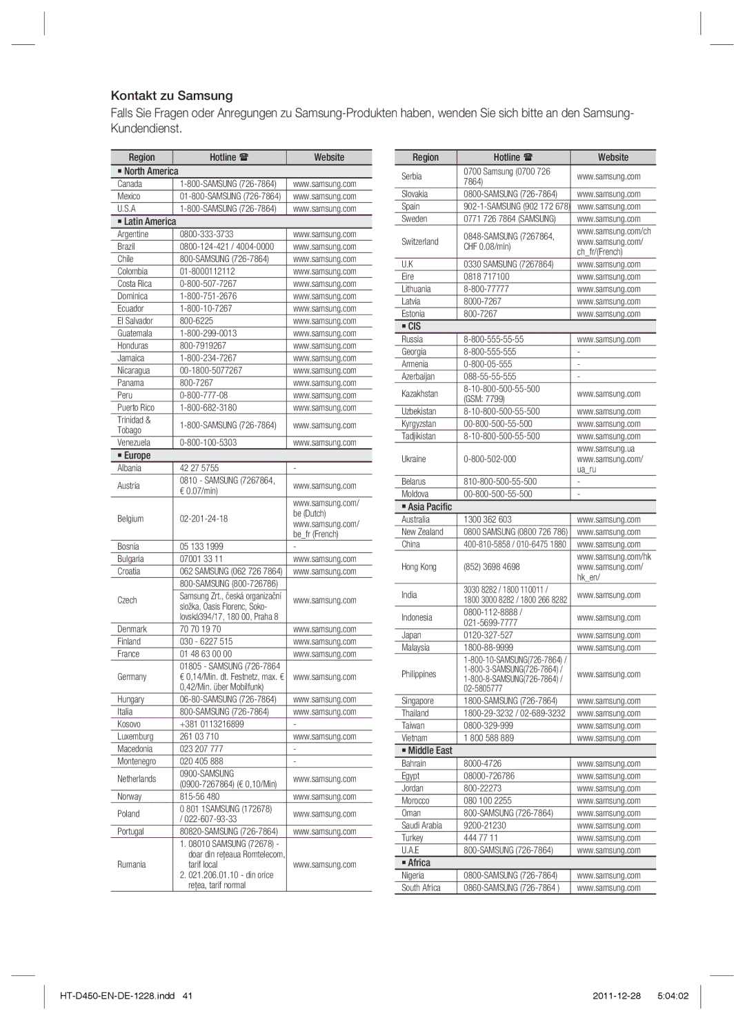 Samsung HT-D423H/EN, HT-D423H/XN, HT-D423H/ZF manual Region Hotline  Website ` North America 