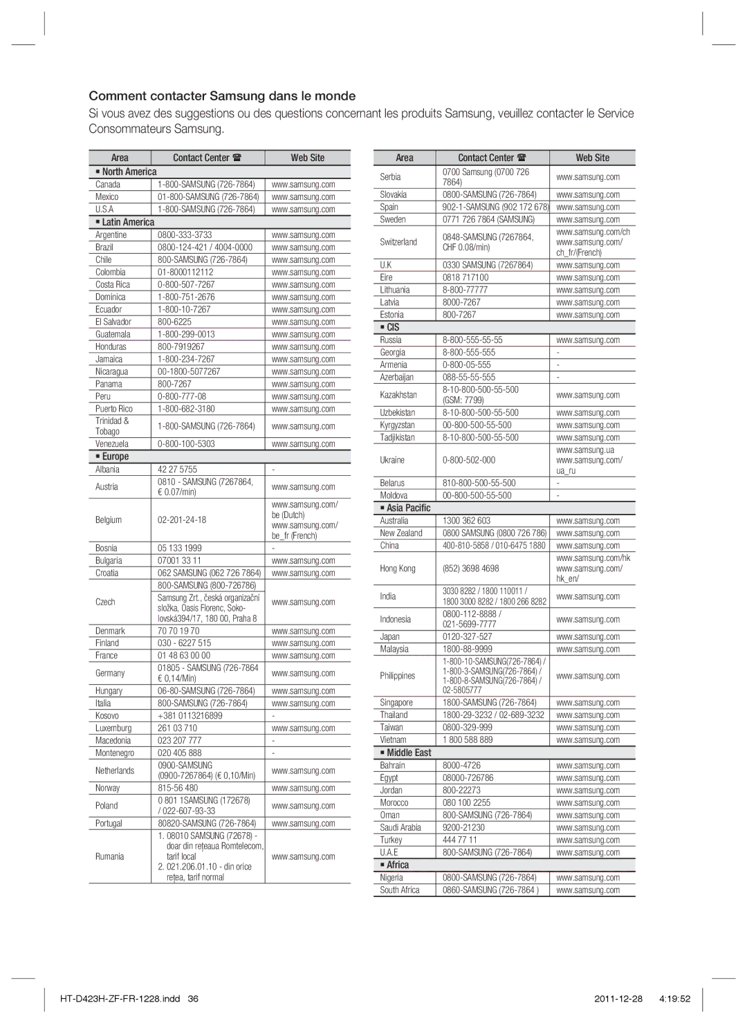 Samsung HT-D423H/EN Area Contact Center  Web Site ` North America, ` Latin America, ` Europe, ` Asia Paciﬁc, ` Africa 