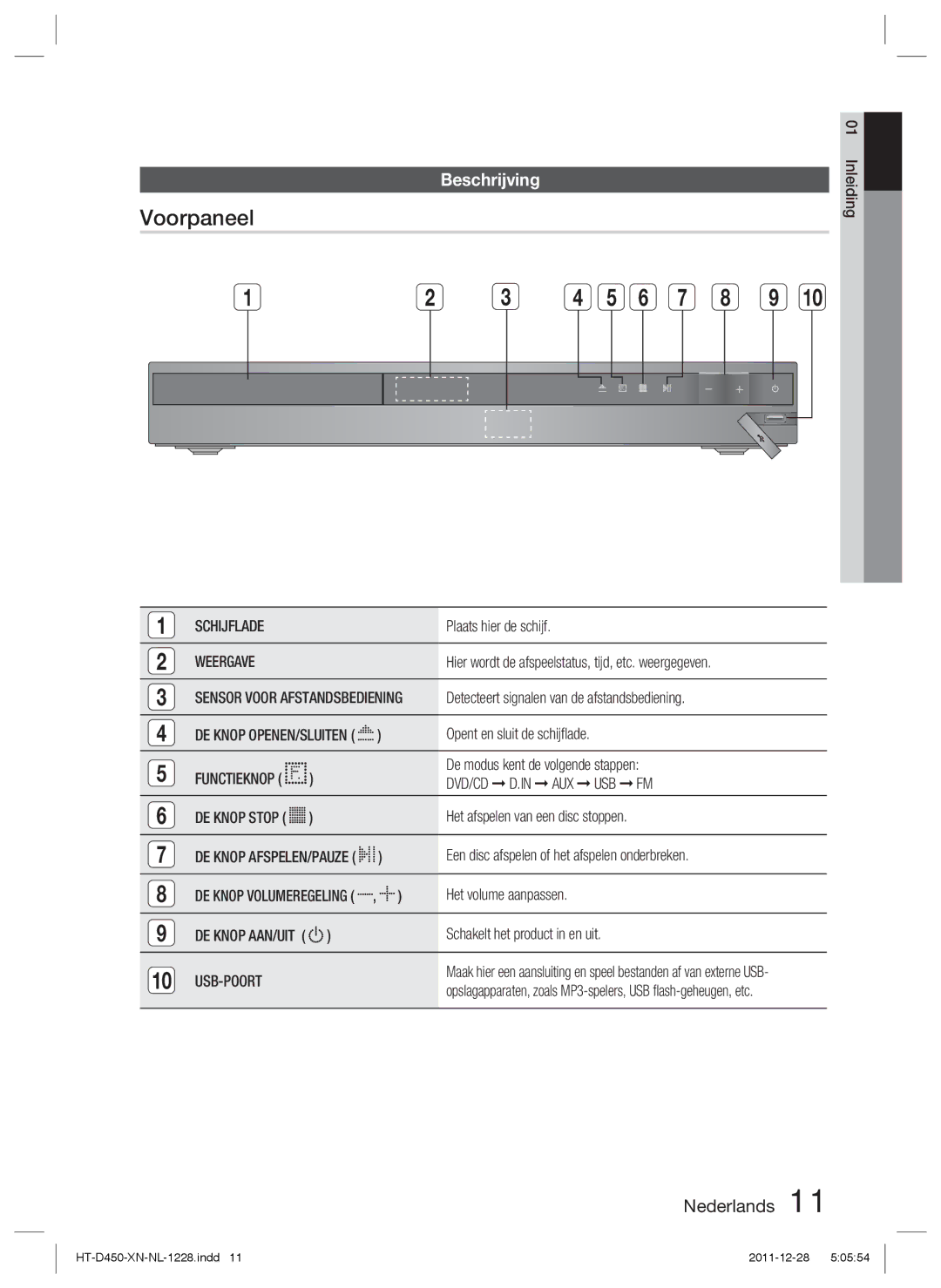 Samsung HT-D423H/EN, HT-D423H/XN, HT-D423H/ZF manual Voorpaneel, Beschrijving 