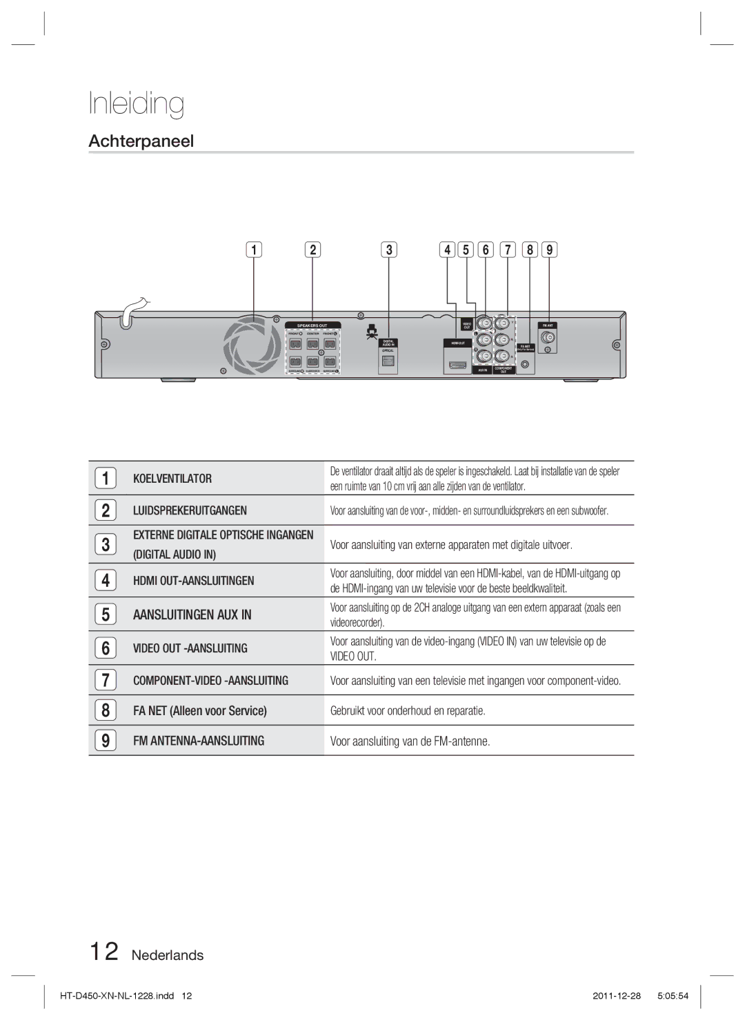 Samsung HT-D423H/XN, HT-D423H/EN, HT-D423H/ZF manual Achterpaneel 