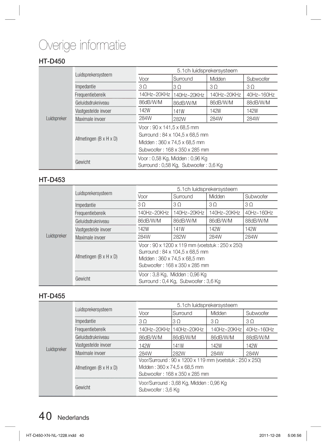 Samsung HT-D423H/ZF, HT-D423H/EN, HT-D423H/XN manual HT-D450, HT-D453, HT-D455, 140Hz~20KHz 40Hz~160Hz 