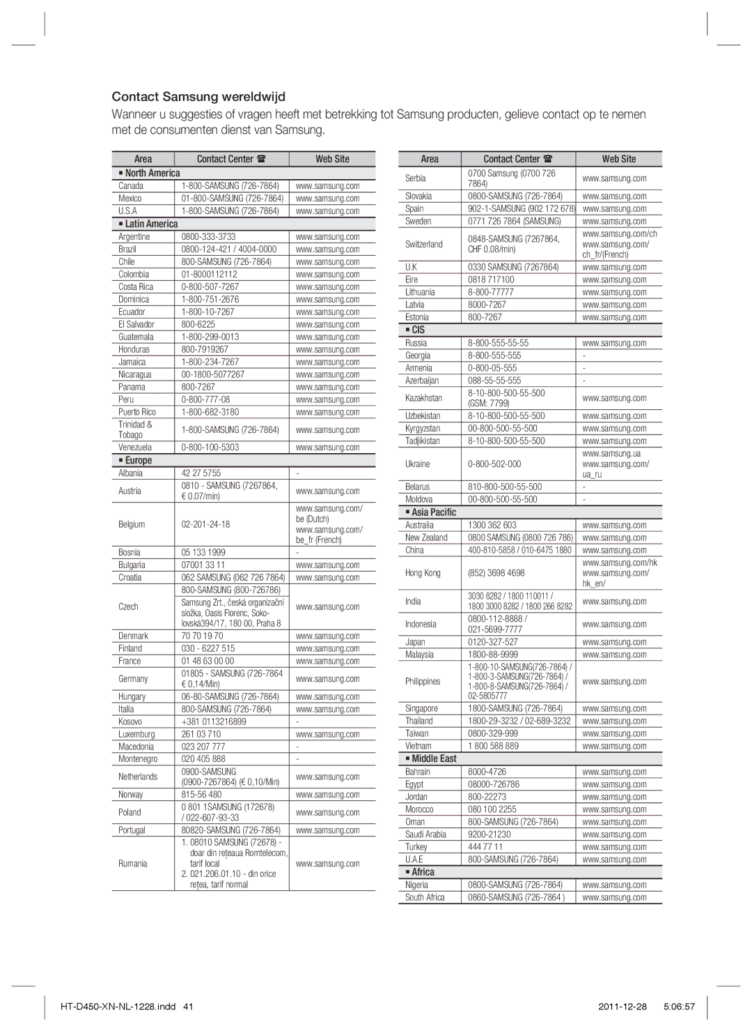 Samsung HT-D423H/EN, HT-D423H/XN, HT-D423H/ZF manual Denmark 70 70 19 Finland 030 6227 France 01 48 63 00 Germany 