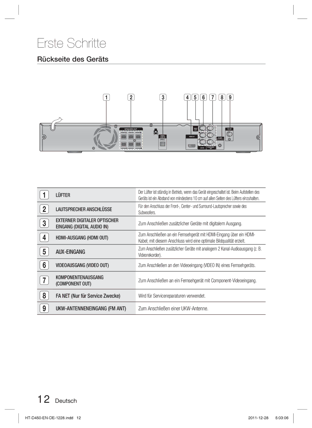 Samsung HT-D423H/XN, HT-D423H/EN, HT-D423H/ZF manual Rückseite des Geräts 