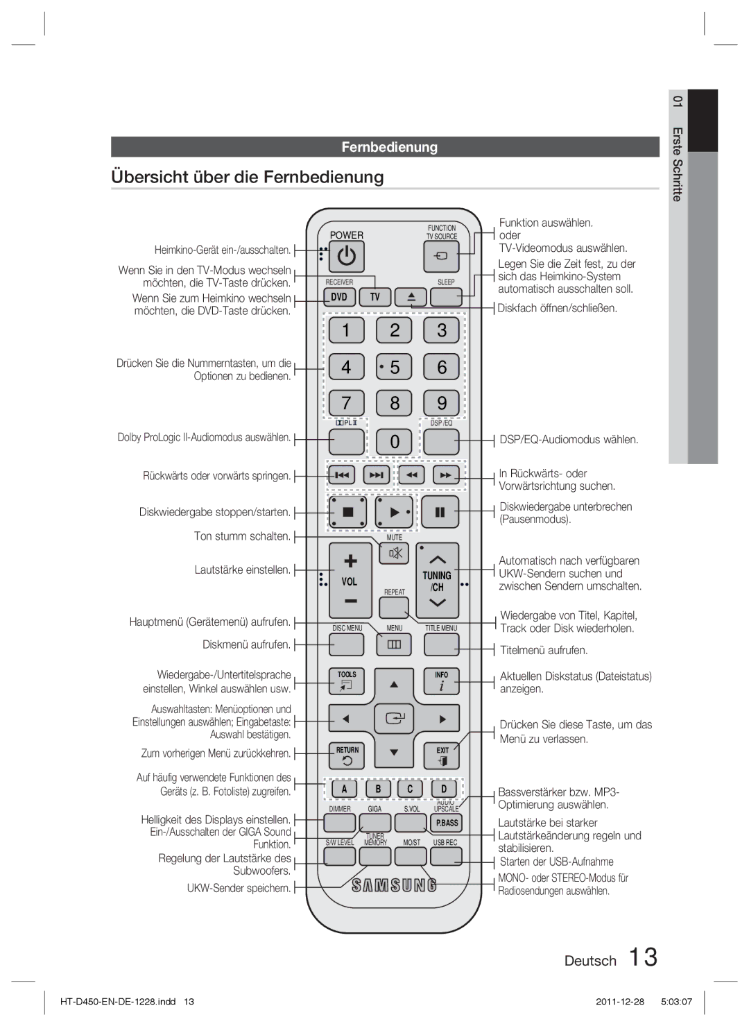 Samsung HT-D423H/ZF, HT-D423H/EN, HT-D423H/XN manual Übersicht über die Fernbedienung 