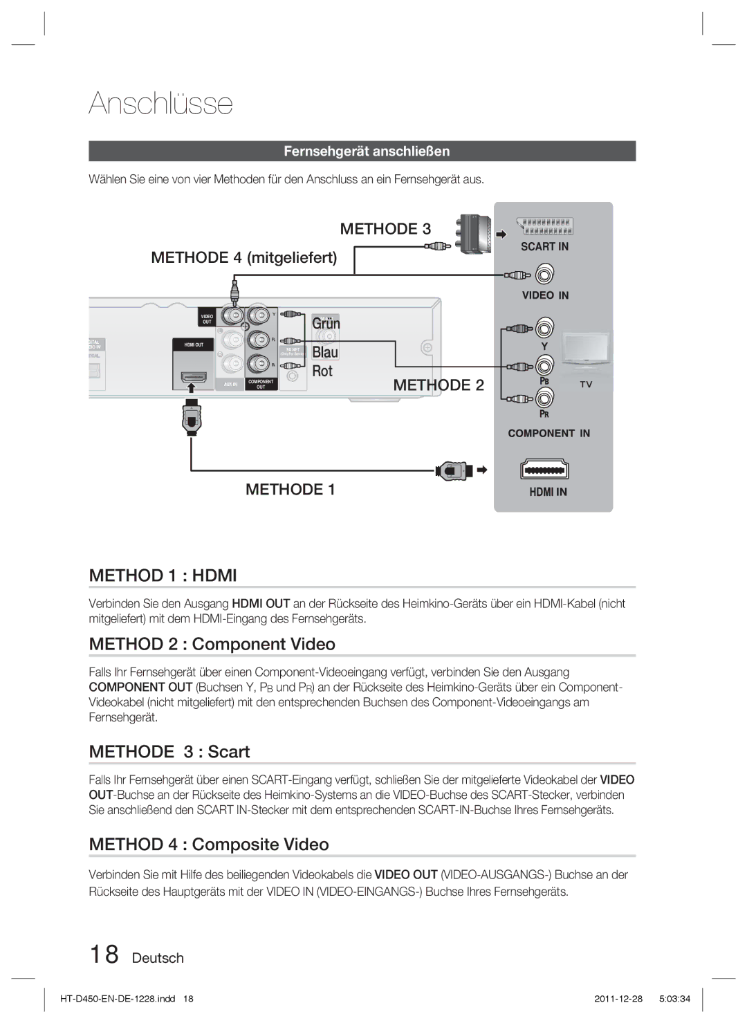 Samsung HT-D423H/XN, HT-D423H/EN manual Method 2 Component Video, Method 4 Composite Video, Methode 4 mitgeliefert, Rot 