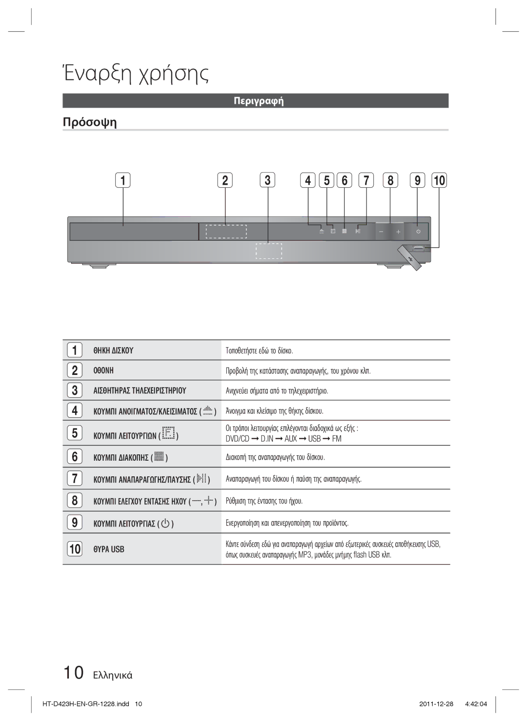 Samsung HT-D423H/EN manual Πρόσοψη, Περιγραφή, 10 Ελληνικά 