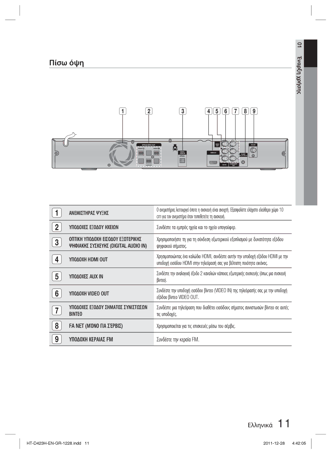 Samsung HT-D423H/EN manual Πίσω όψη 