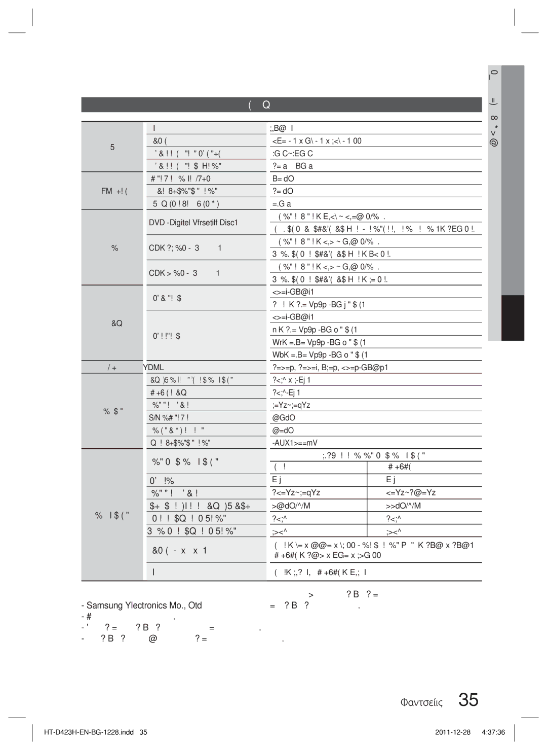 Samsung HT-D423H/EN manual Спецификации, Импеданс Честотен диапазон, Размери Ш x В x Д Тегло 