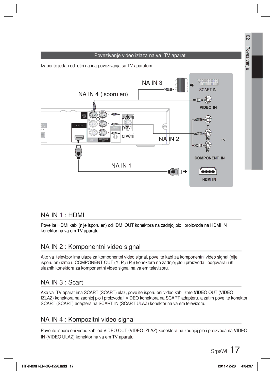 Samsung HT-D423H/EN manual Način 1 Hdmi, Način 2 Komponentni video signal, Način 3 Scart, Način 4 Kompozitni video signal 