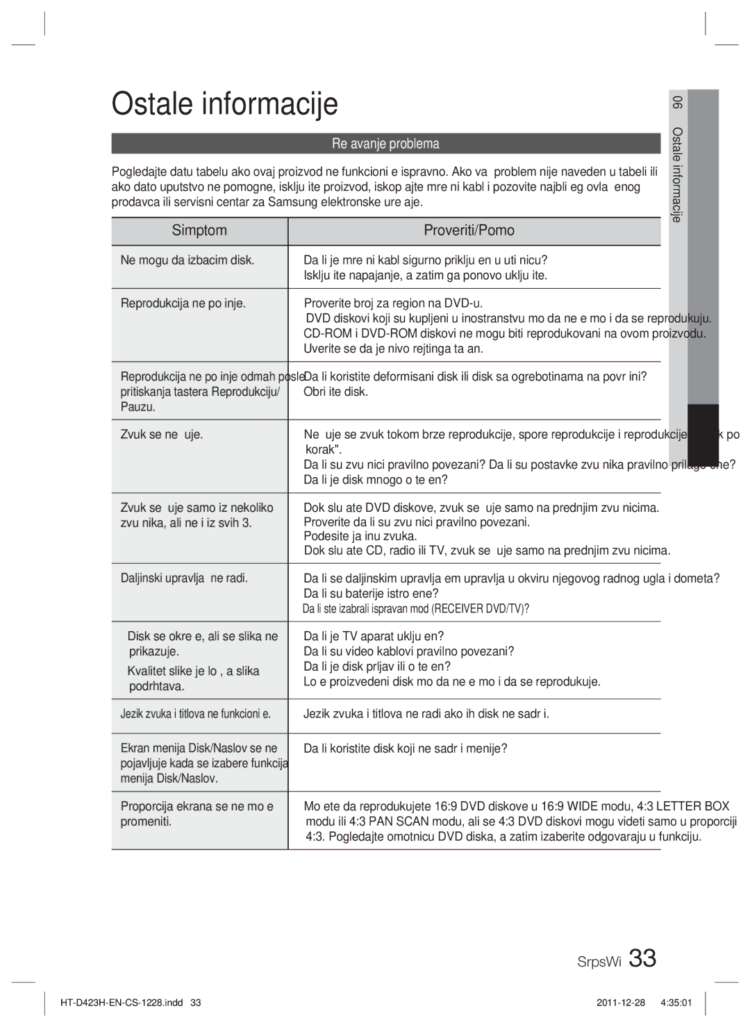 Samsung HT-D423H/EN manual Ostale informacije, Simptom Proveriti/Pomoć, Rešavanje problema 