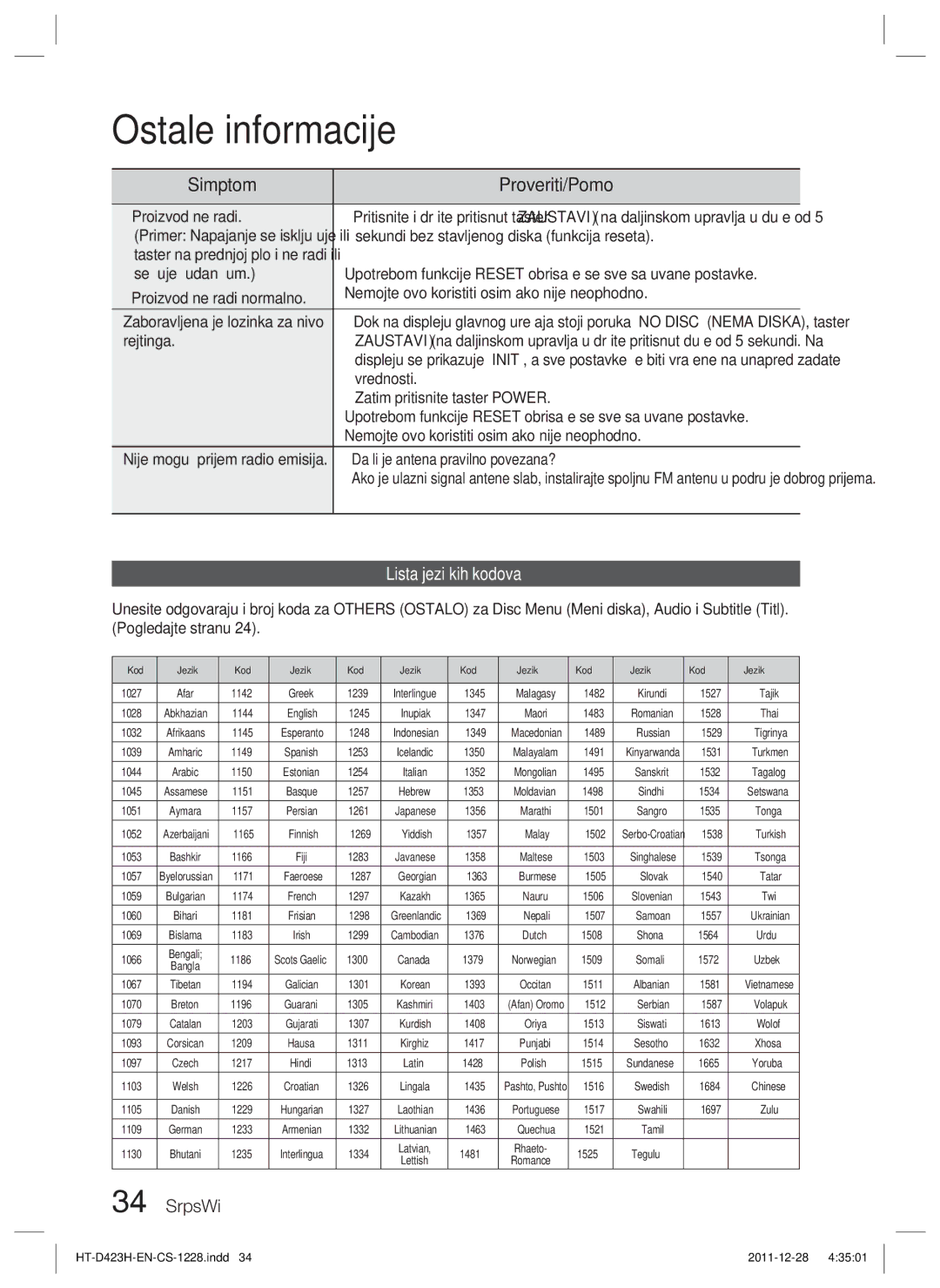 Samsung HT-D423H/EN manual Lista jezičkih kodova 