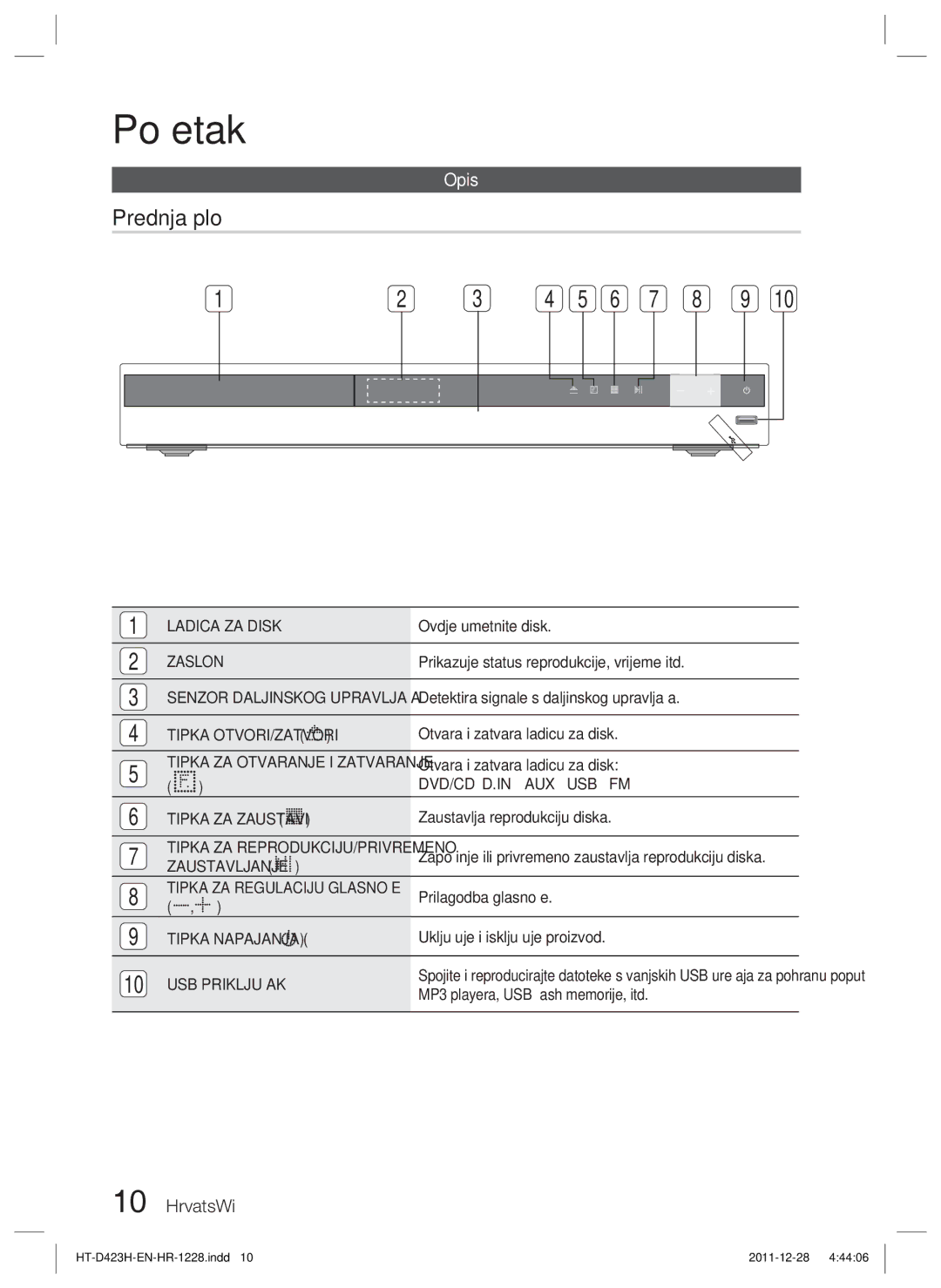 Samsung HT-D423H/EN manual Prednja ploč, Ladica ZA Disk, Zaslon 