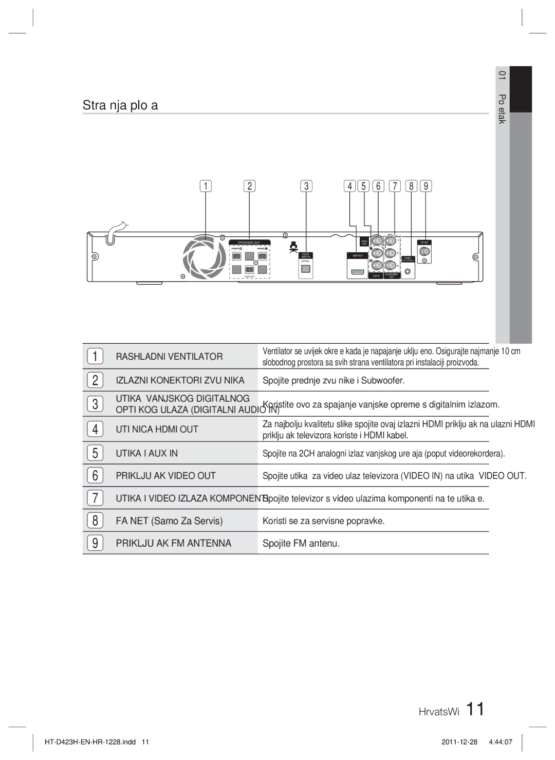 Samsung HT-D423H/EN manual Stražnja ploča 