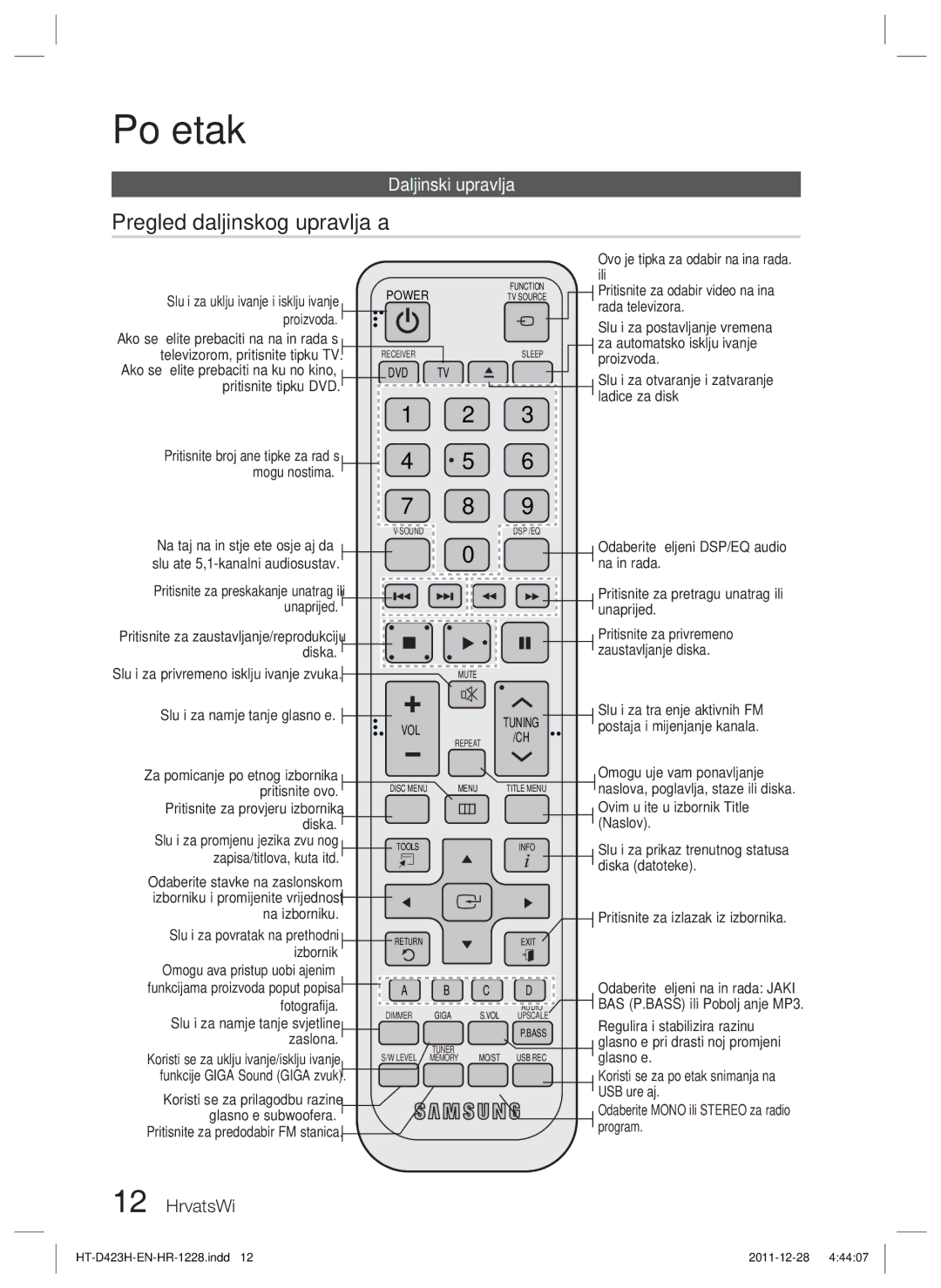 Samsung HT-D423H/EN manual Pregled daljinskog upravljača 