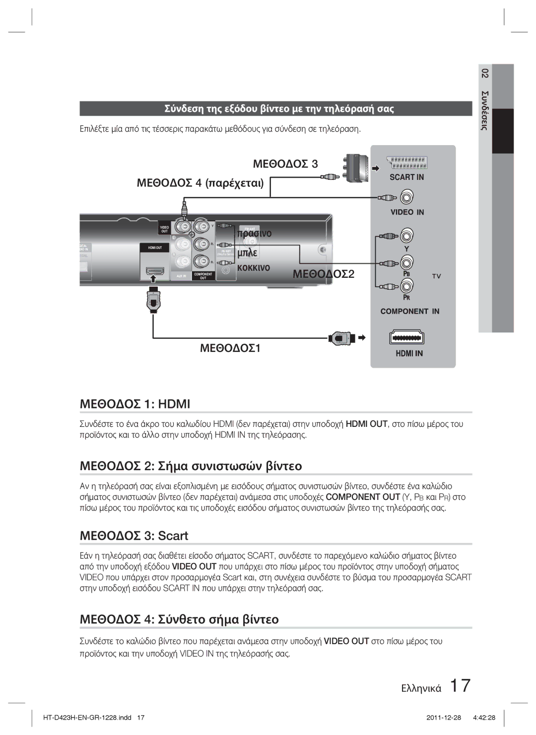 Samsung HT-D423H/EN manual Μεθοδοσ 1 Hdmi, Μεθοδοσ 2 Σήμα συνιστωσών βίντεο, Μεθοδοσ 3 Scart, Μεθοδοσ 4 Σύνθετο σήμα βίντεο 