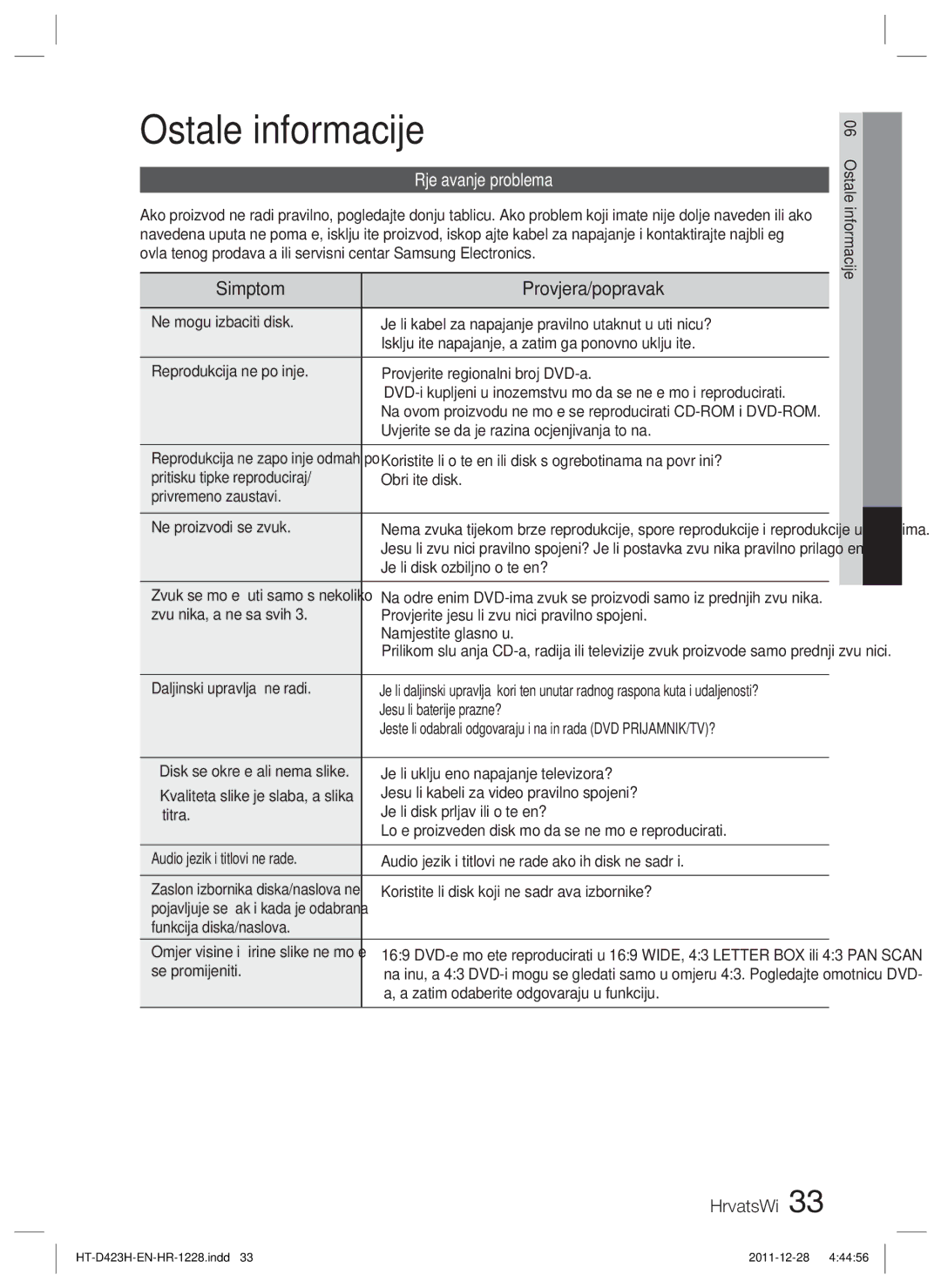 Samsung HT-D423H/EN manual Simptom Provjera/popravak, Rješavanje problema 