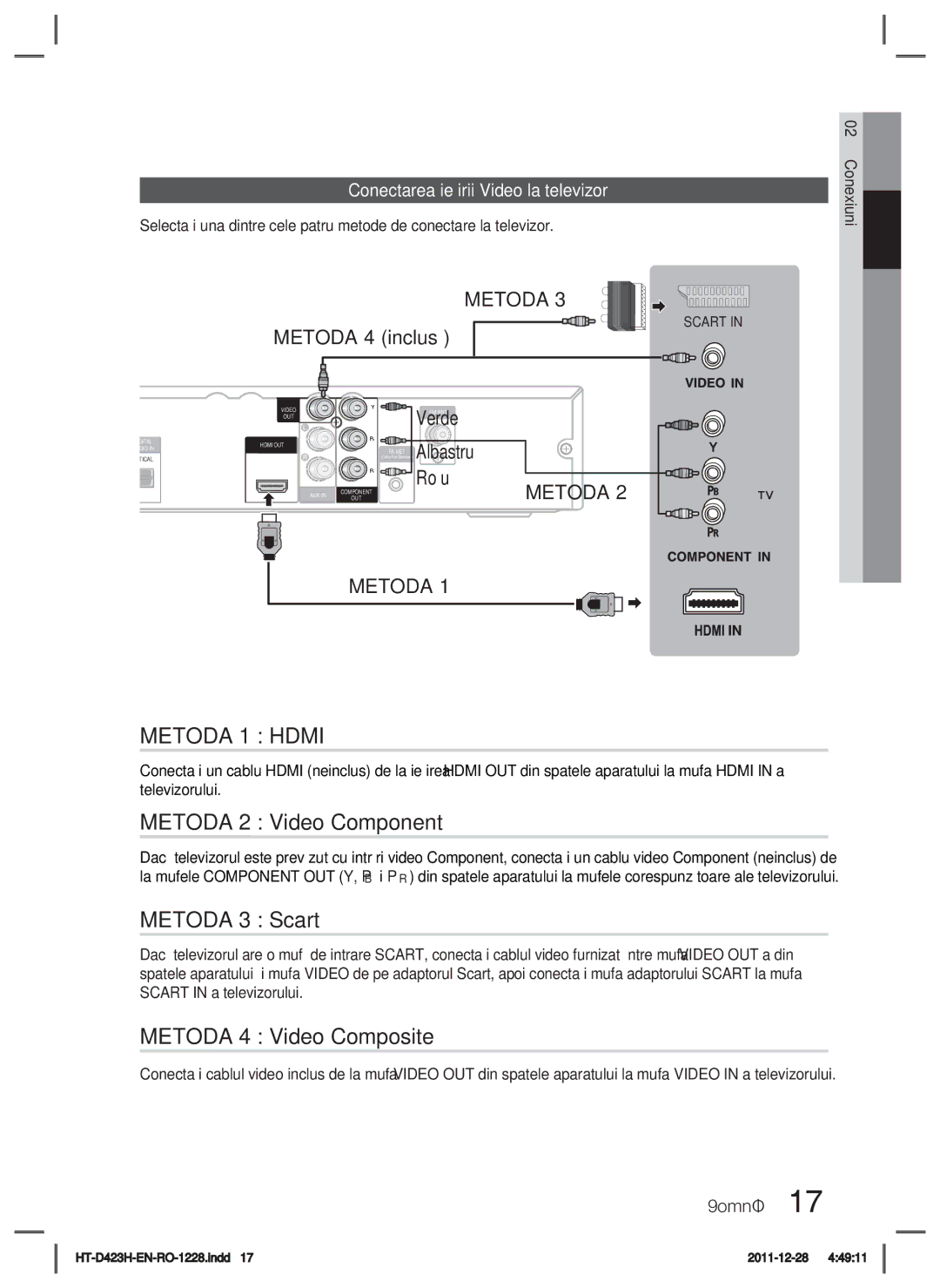 Samsung HT-D423H/EN manual Metoda 1 Hdmi, Metoda 2 Video Component, Metoda 3 Scart, Metoda 4 Video Composite 