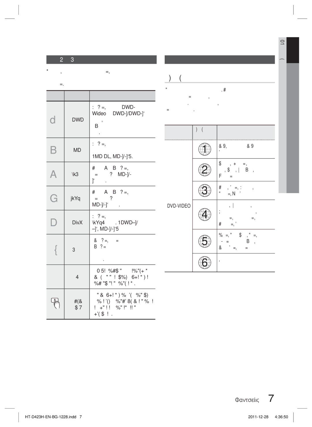 Samsung HT-D423H/EN manual Начало, Регионален код, Икони, използвани в ръководството, Видове дискове и характеристики 