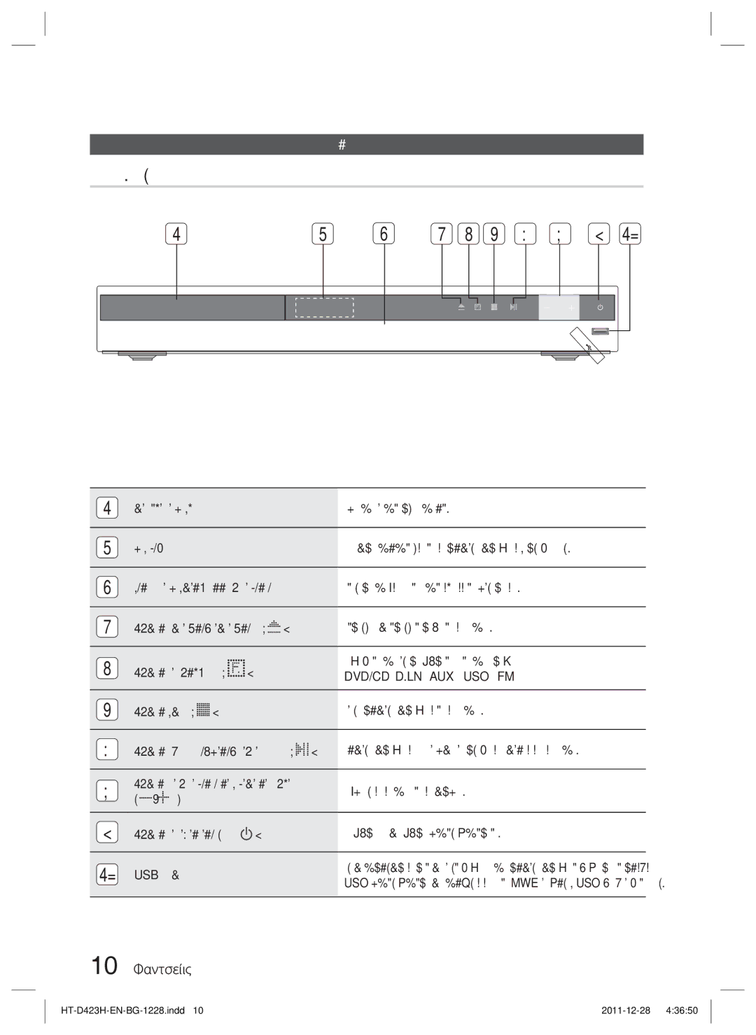 Samsung HT-D423H/EN manual Преден панел, Описание, 10 Български, Дисплей, USB Порт 