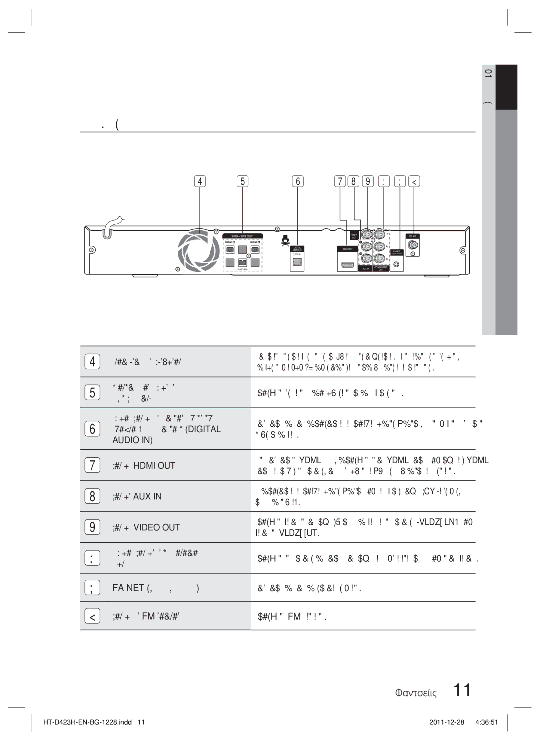 Samsung HT-D423H/EN manual Заден панел 