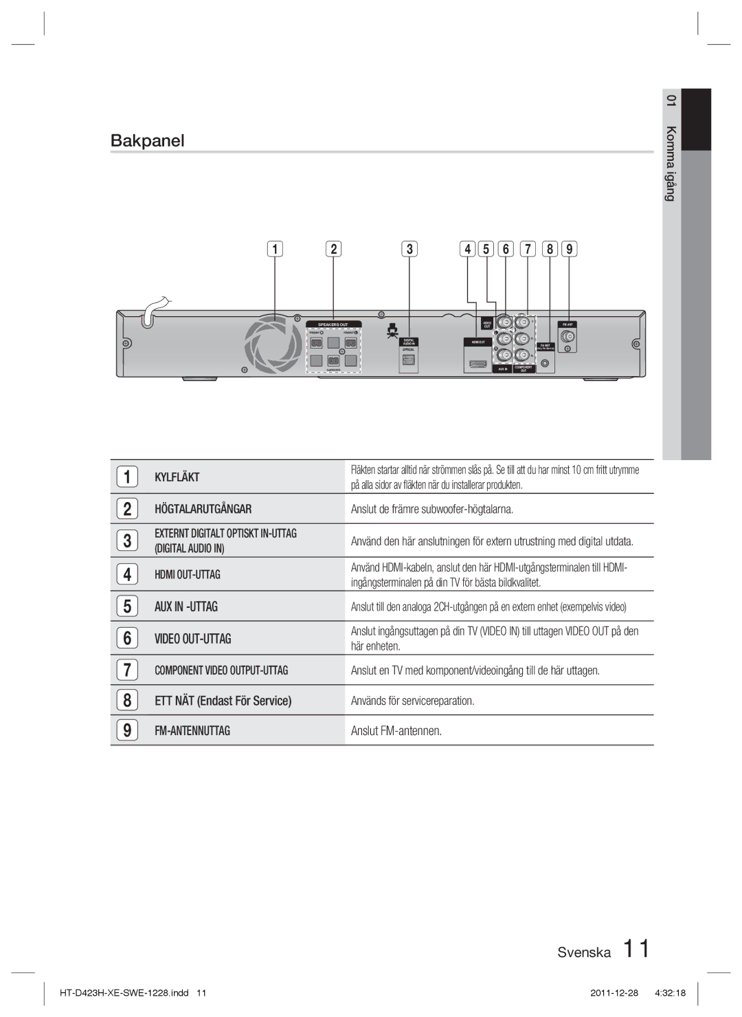 Samsung HT-D423H/XE manual Bakpanel 