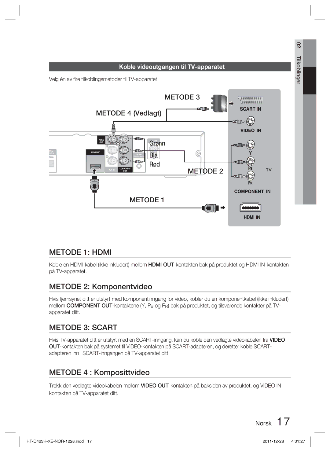 Samsung HT-D423H/XE manual Metode 3 Scart, Metode 4 Komposittvideo, Metode 4 Vedlagt, Koble videoutgangen til TV-apparatet 