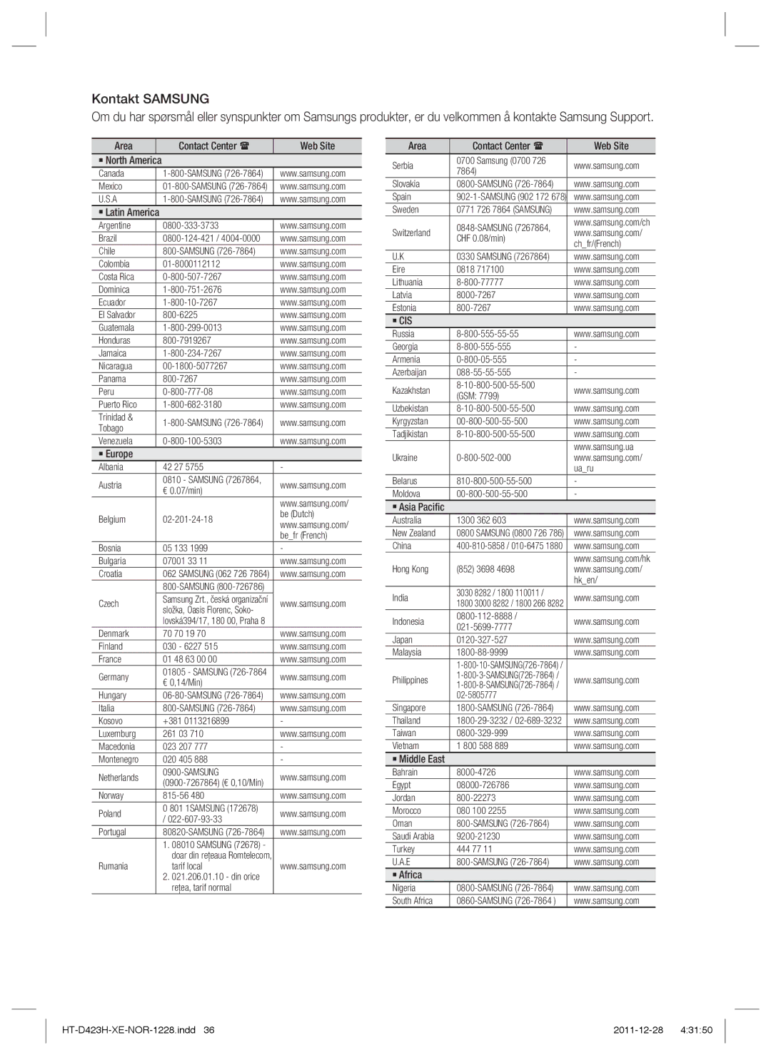 Samsung HT-D423H/XE manual Belgium 