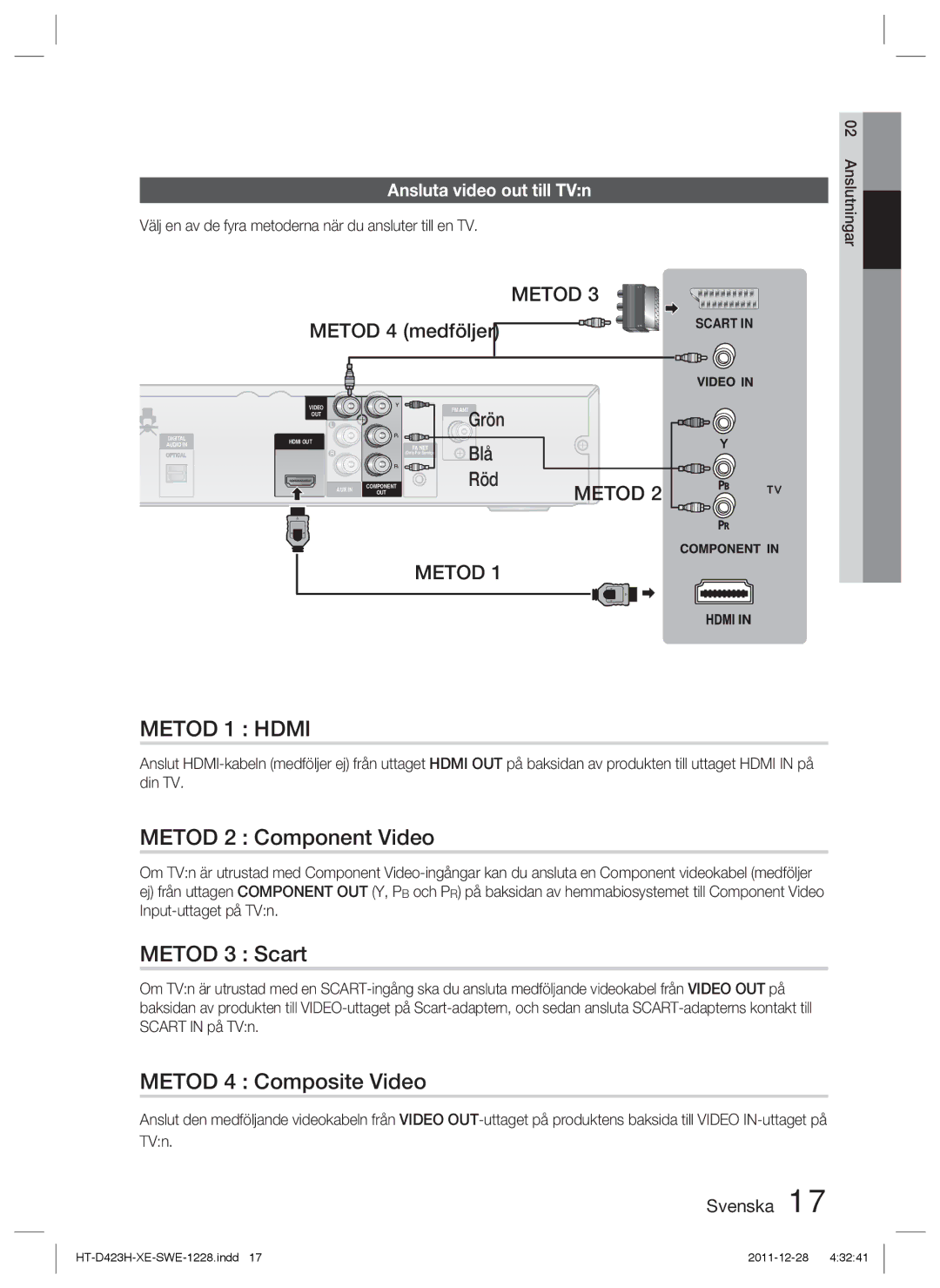 Samsung HT-D423H/XE manual Metod 1 Hdmi, Metod 2 Component Video, Metod 3 Scart, Metod 4 Composite Video 