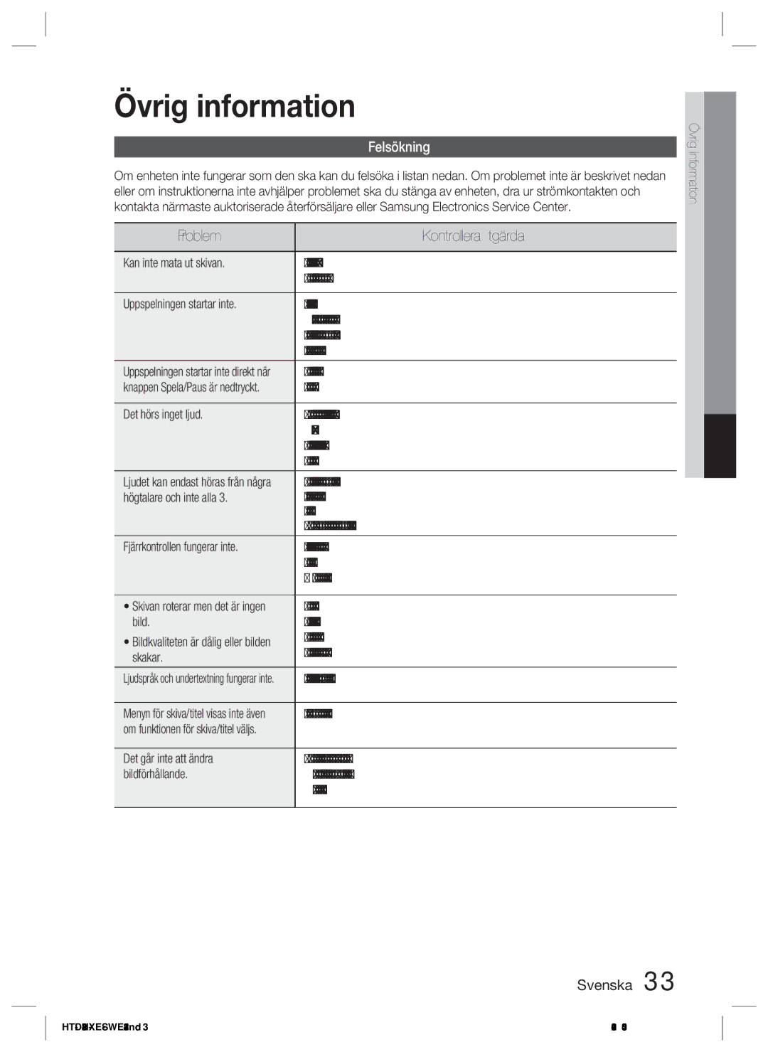 Samsung HT-D423H/XE manual Övrig information, Problem Kontrollera/Åtgärda, Felsökning 