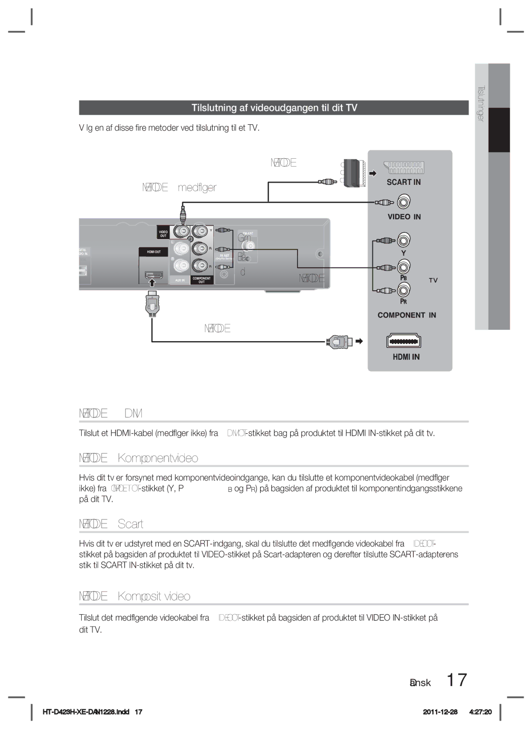 Samsung HT-D423H/XE manual Metode 1 Hdmi, Metode 2 Komponentvideo, Metode 3 Scart, Metode 4 Komposit video 