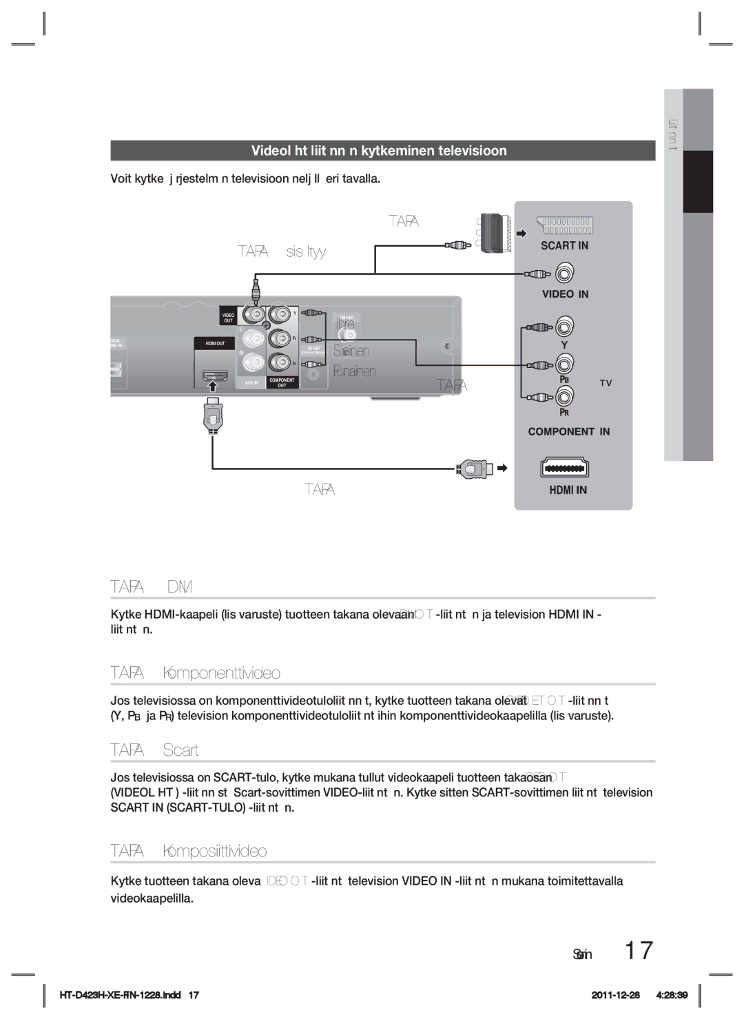 Samsung HT-D423H/XE manual Tapa 1 Hdmi, Tapa 2 Komponenttivideo, Tapa 3 Scart, Tapa 4 Komposiittivideo 