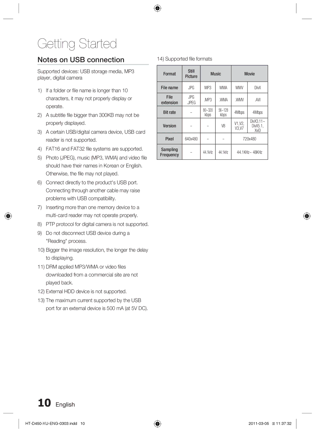 Samsung HT-D455, HT-D450, HT-D453 user manual English, Supported file formats 